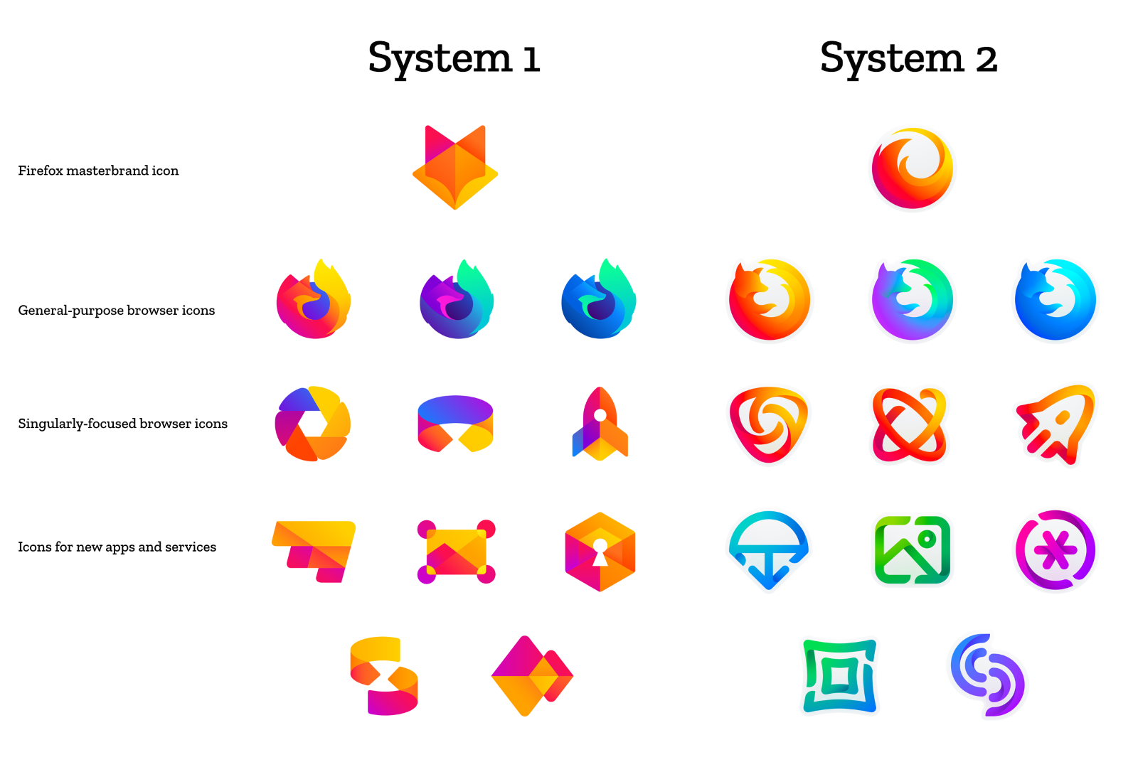 Mozilla is redesigning the Firefox logo and needs your feedback | West