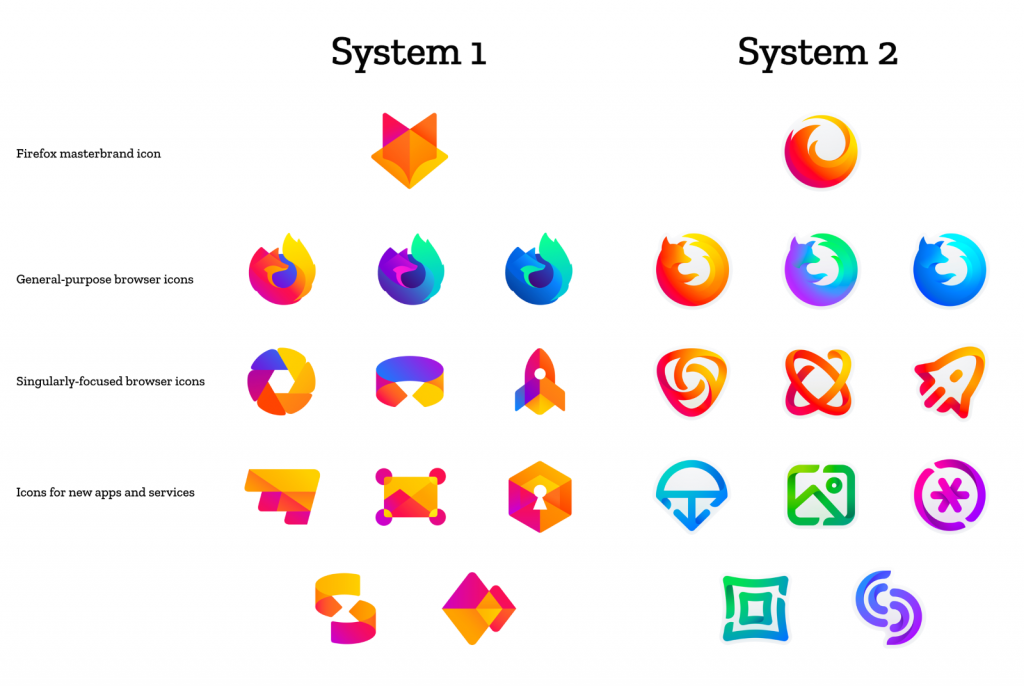 mozilla-firefox-rebrand-new-logo-westherald