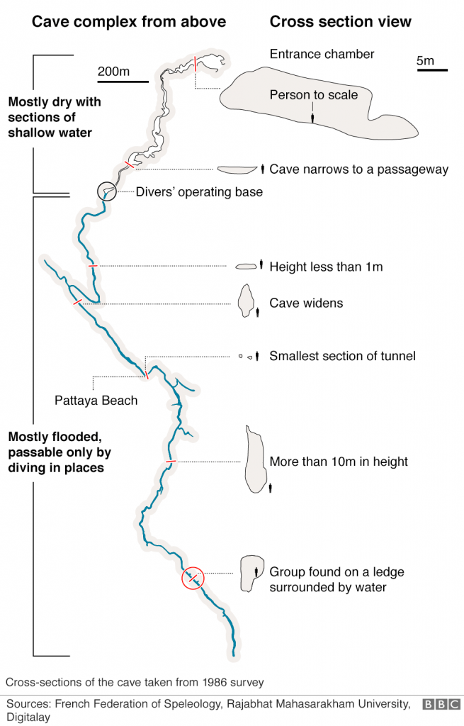 photo-cave-thai-rescue-bbc-westherald